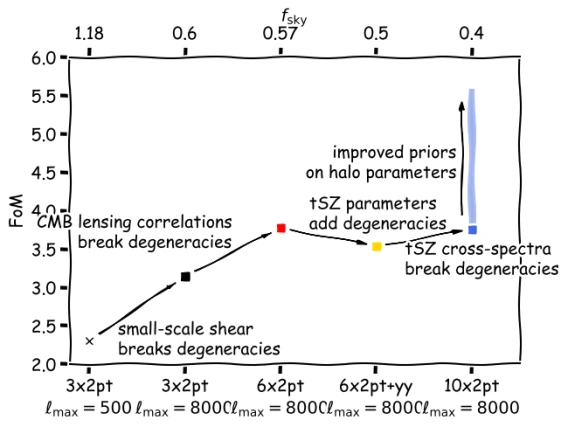 Figure-of-Merit image for analysis