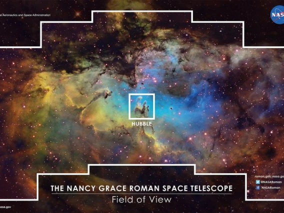 Nancy Grace Roman Space Telescope Field of View