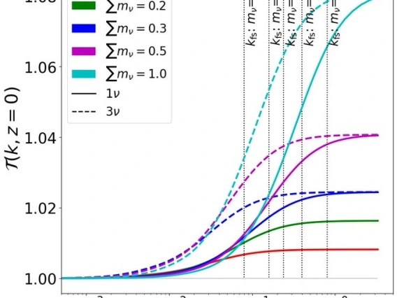 Science results in graph format