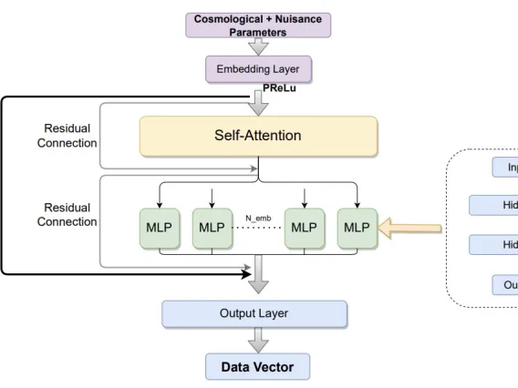 neural network architecture