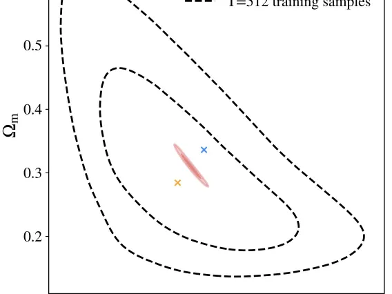 Using neural networks based on transformer architecture