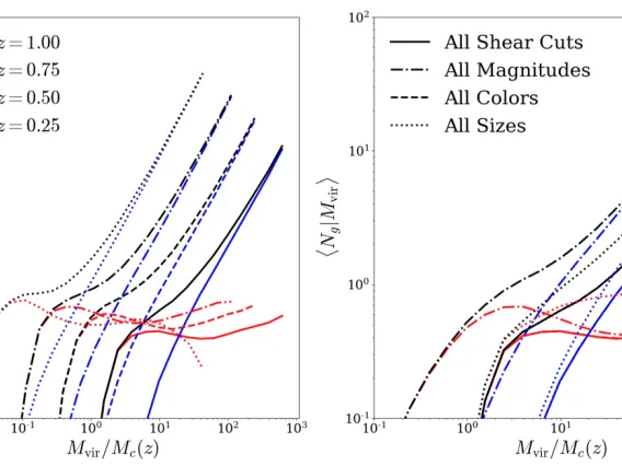 galaxy plot