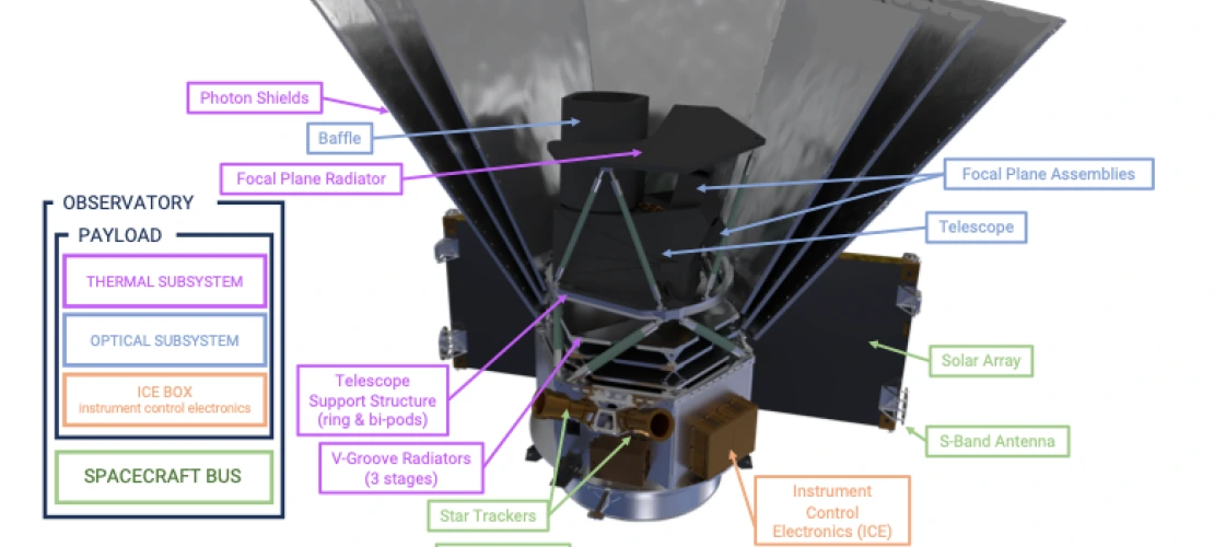 observatory and payload