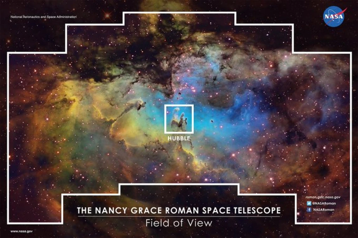 Nancy Grace Roman Space Telescope Field of View