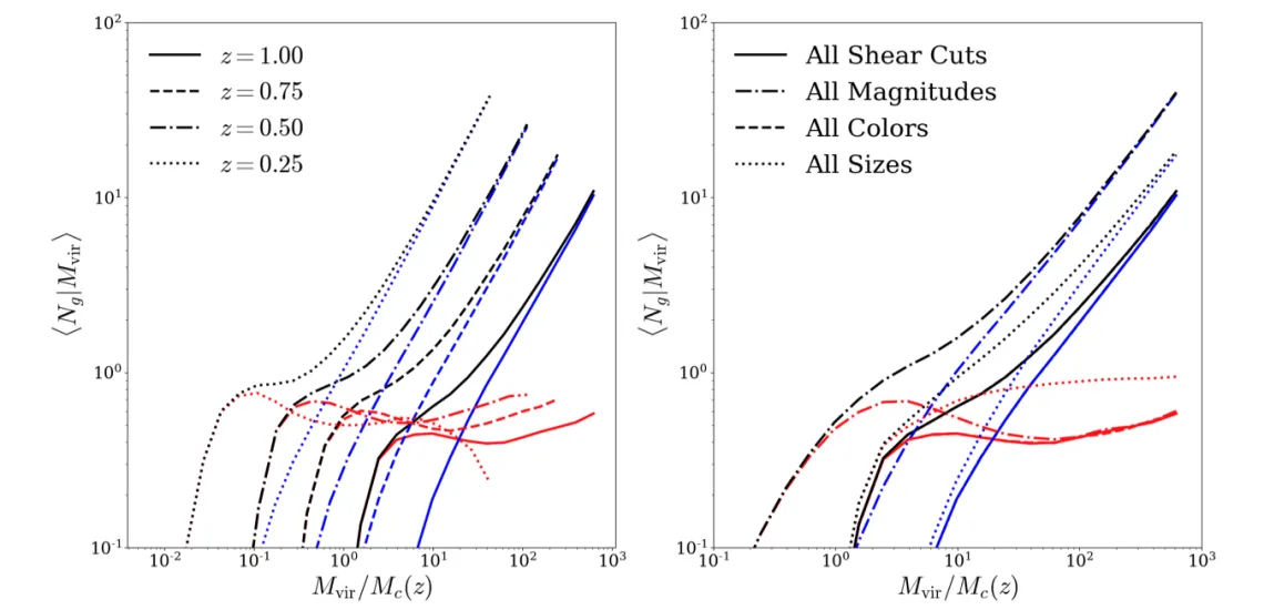 galaxy plot