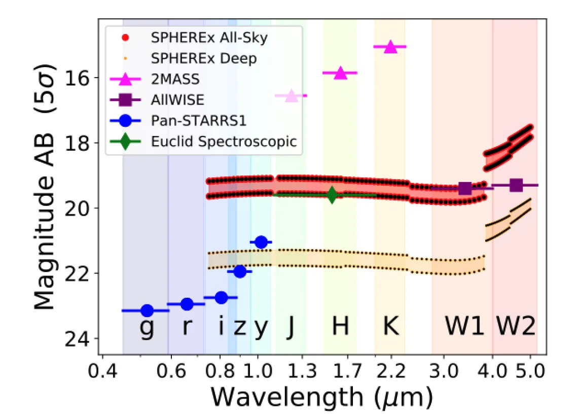 sensitivity plot